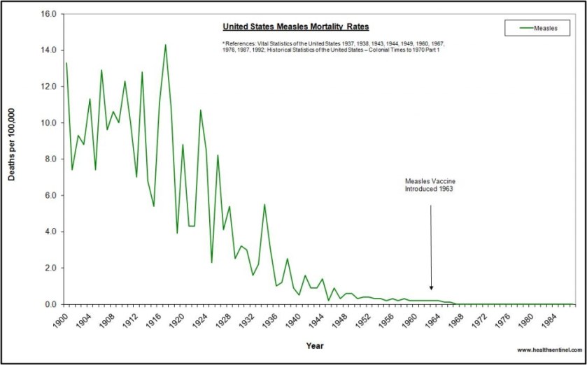 us-measles-1024x637